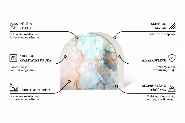 Sklo pod krb Trojrozmerná geometria